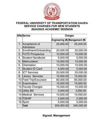 FEDERAL UNIVERSITY OF TECH. DAURA RELEASES SCHOOL CHARGES FOR NEW STUDENTS, 2024/2025